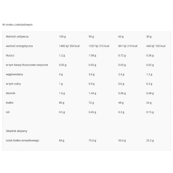 REAL PHARM REAL ISOLATE 100 Protein - 1.8kg